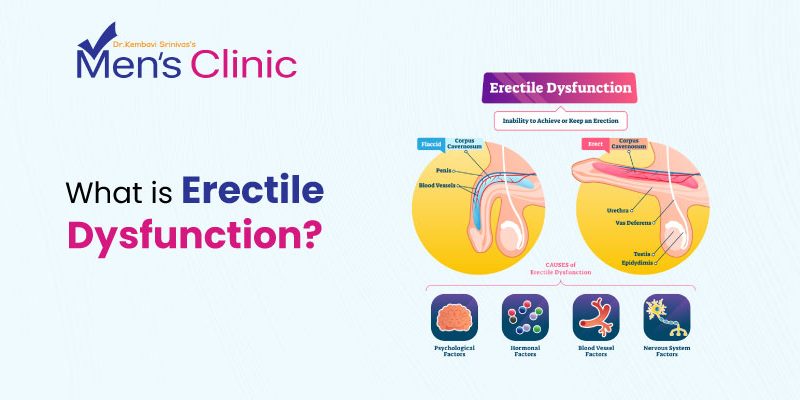 What is Erectile Dysfunction?