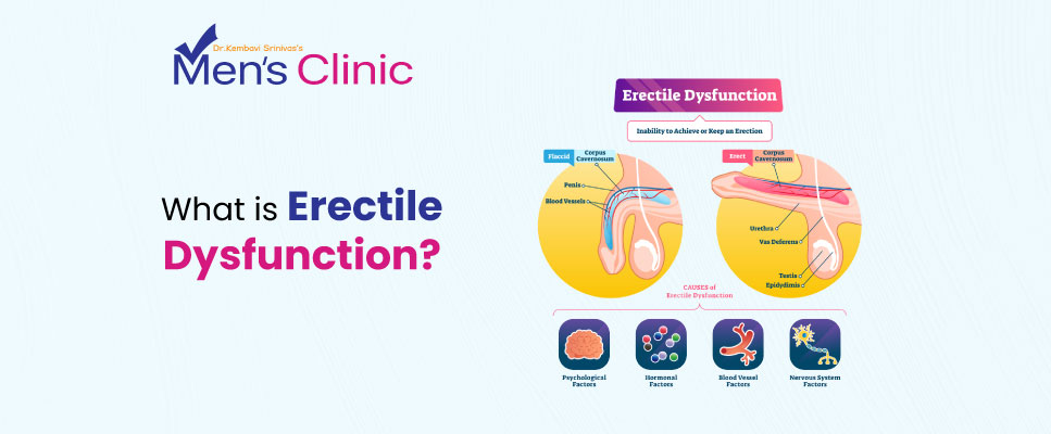 What is Erectile Dysfunction