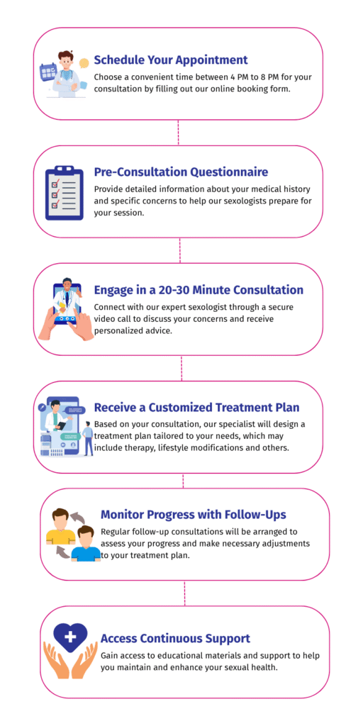 Sexologist Online Consultation